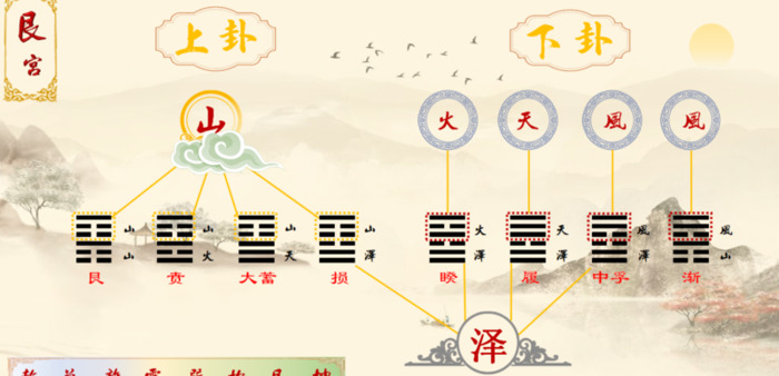 八宫代表什么意思啊【八宫卦】
