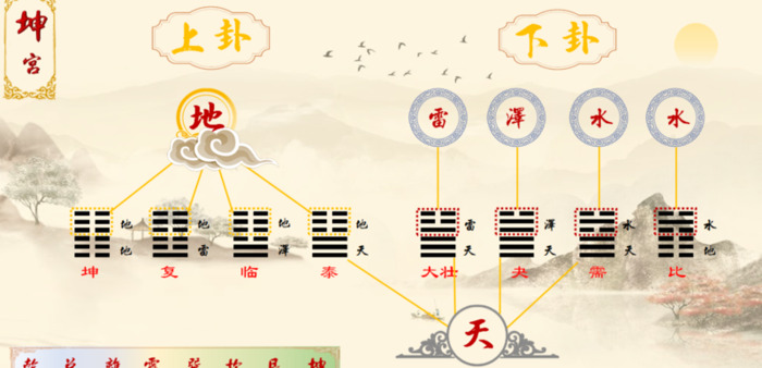 八宫代表什么意思啊【八宫卦】
