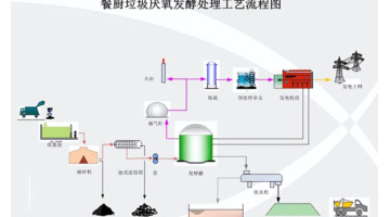 成都过期食品销毁公司【成都过期食品回收】