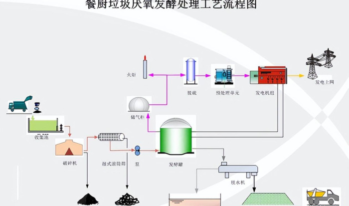 成都过期食品销毁公司【成都过期食品回收】