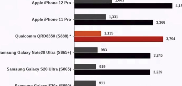 a13和骁龙888哪个好【a13和骁龙888哪个好贴吧】