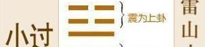 雷山小过卦【雷山小过卦详解事业】