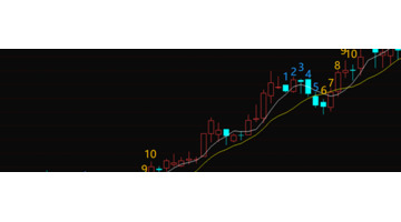 5日均线和10日均线怎么看【长江证券5日均线和10日均线怎么看】