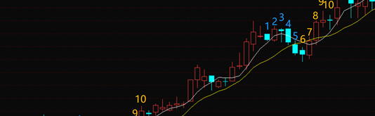 5日均线和10日均线怎么看【长江证券5日均线和10日均线怎么看】