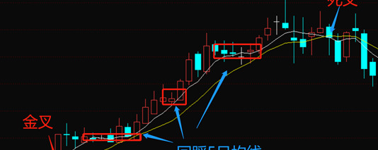 5日均线和10日均线怎么看【长江证券5日均线和10日均线怎么看】