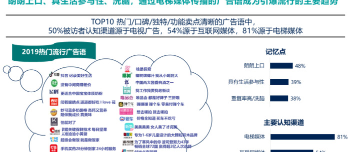 stp理论包括【stp理论是谁提出来的】