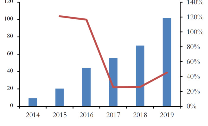 stp理论包括【stp理论是谁提出来的】
