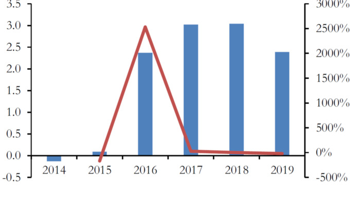 stp理论包括【stp理论是谁提出来的】