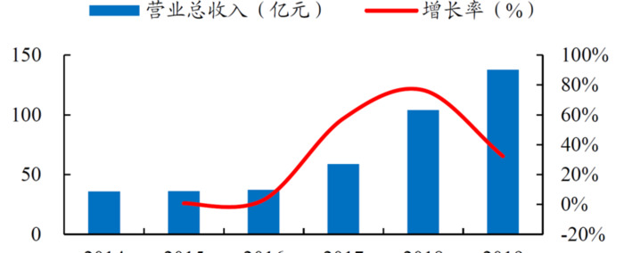 stp理论包括【stp理论是谁提出来的】