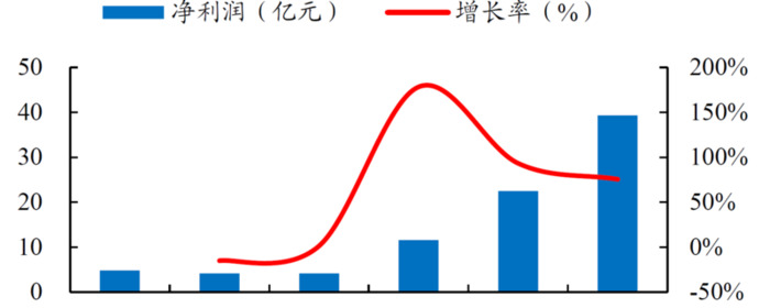 stp理论包括【stp理论是谁提出来的】