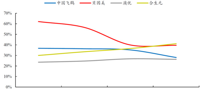 stp理论包括【stp理论是谁提出来的】