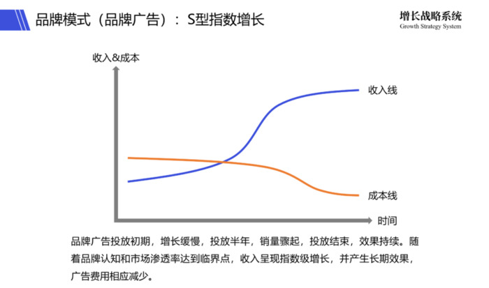 stp理论包括【stp理论是谁提出来的】