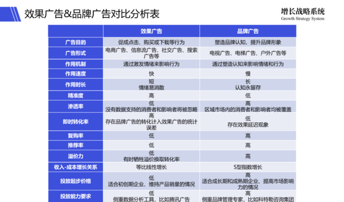 stp理论包括【stp理论是谁提出来的】