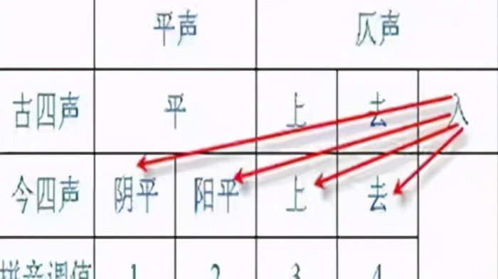 对联哪边是上联哪边是下联呢【对联那边是上联那边是下联】