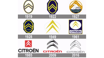 雪铁龙车标含义【雪铁龙的标志图案】