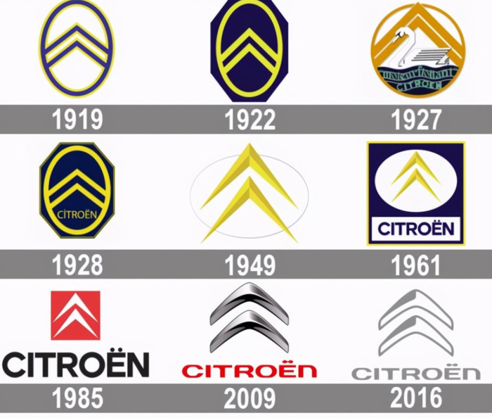 雪铁龙车标含义【雪铁龙的标志图案】