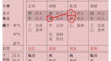 木火通明格局好不好【木火通明格局喜忌】