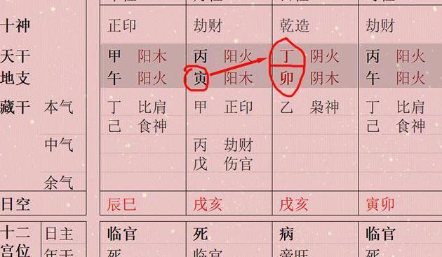 木火通明格局好不好【木火通明格局喜忌】