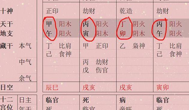 木火通明格局好不好【木火通明格局喜忌】