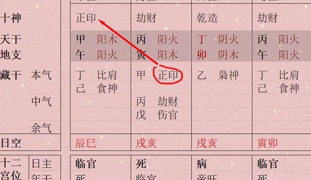 木火通明格局好不好【木火通明格局喜忌】
