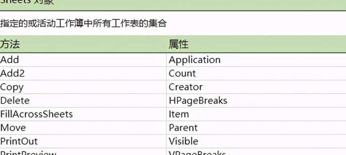 excel编程【excel编程入门教程】