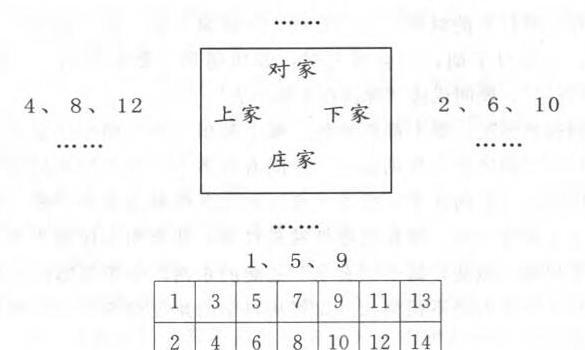 打牌运气很差怎么破【打牌运气不佳如何化解】