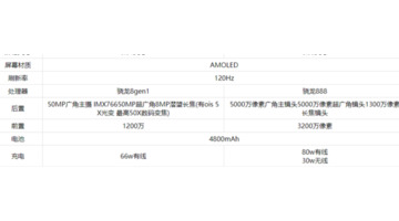 手机对比参数配置【手机对比参数配置平台】