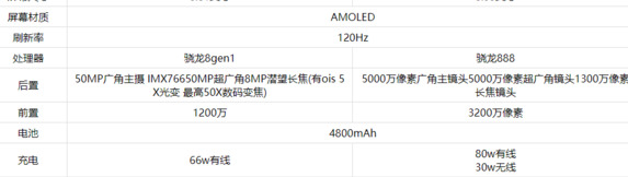 手机对比参数配置【手机对比参数配置平台】
