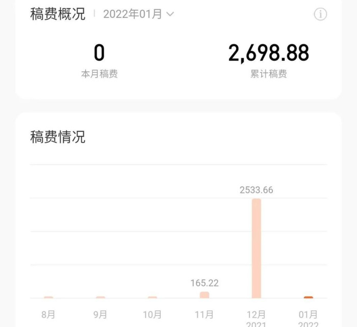 写小说第一个月能赚钱吗【写小说一个月能赚多少钱】