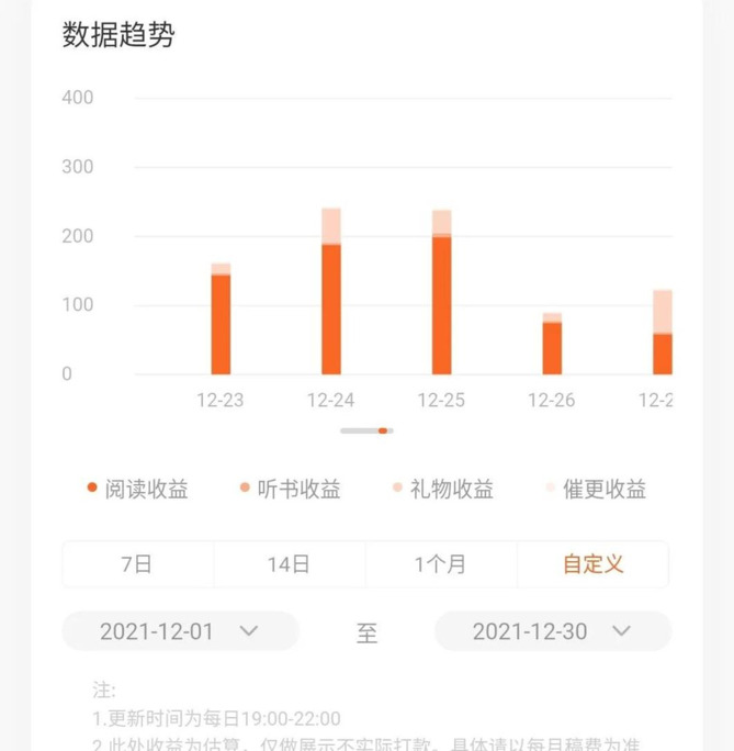 写小说第一个月能赚钱吗【写小说一个月能赚多少钱】