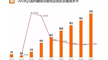 天使轮投资一般投多少钱【天使轮融资】