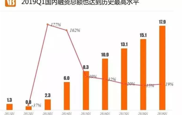 天使轮投资一般投多少钱【天使轮融资】