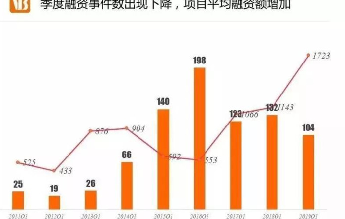 天使轮投资一般投多少钱【天使轮融资】