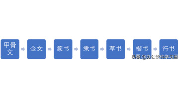 中国书法字体有哪些【中国书法字体的演变过程】
