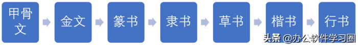 中国书法字体有哪些【中国书法字体的演变过程】