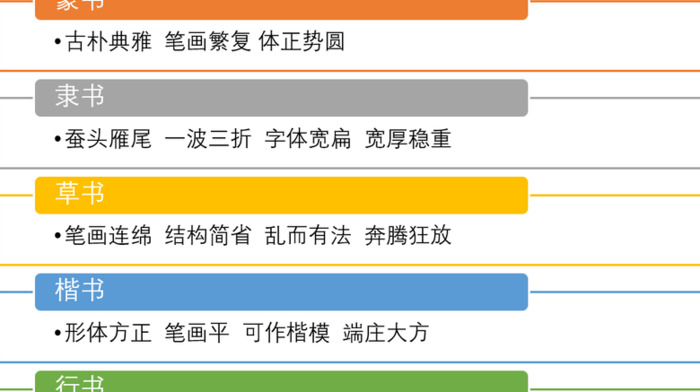 中国书法字体有哪些【中国书法字体的演变过程】