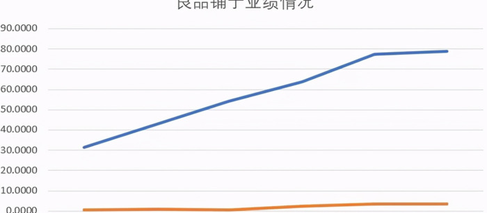 良品铺子是国内品牌嘛【良品铺子是中国品牌吗】