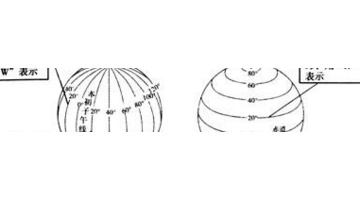 ellipse函数【eclipse怎么读】