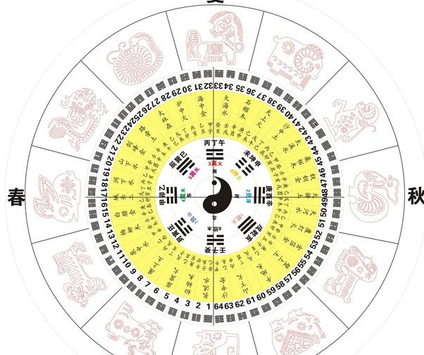 牛羊相冲吗【牛羊相冲是什么意思】
