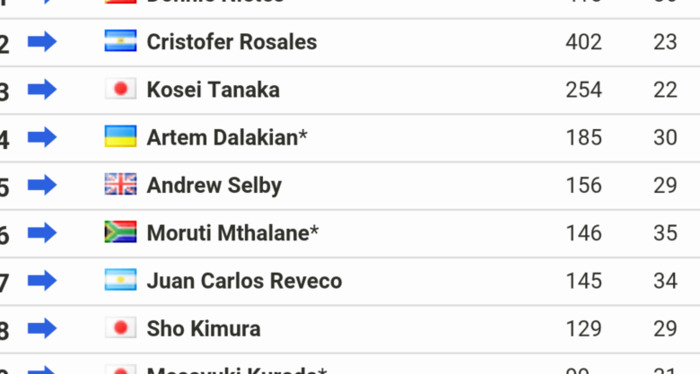 蝇量级打得过重量级吗【蝇量级还有什么级别】