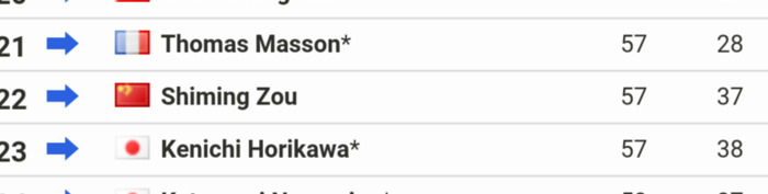 蝇量级打得过重量级吗【蝇量级还有什么级别】