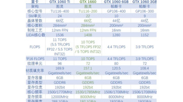 1660ti以上的显卡有哪些【1660是什么级别显卡】