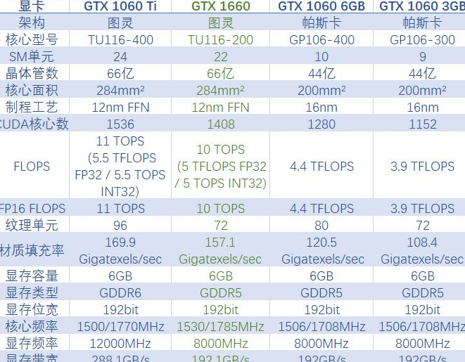 1660ti以上的显卡有哪些【1660是什么级别显卡】
