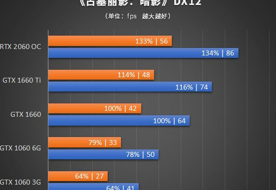 1660ti以上的显卡有哪些【1660是什么级别显卡】