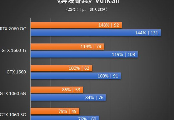 1660ti以上的显卡有哪些【1660是什么级别显卡】