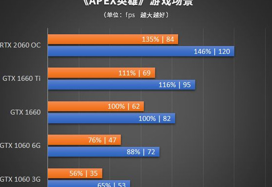 1660ti以上的显卡有哪些【1660是什么级别显卡】