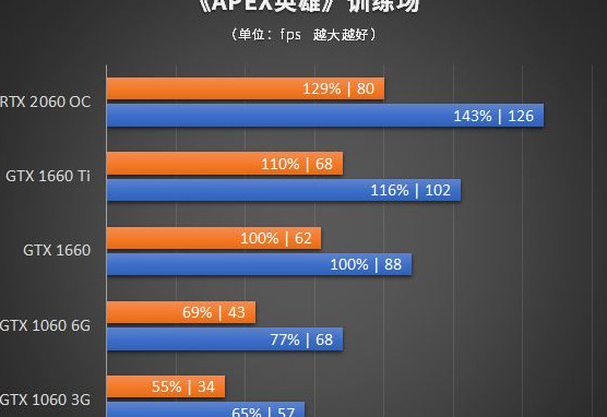 1660ti以上的显卡有哪些【1660是什么级别显卡】