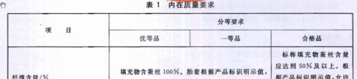 蚕丝被多少钱一斤合适【蚕丝被多少钱1斤】