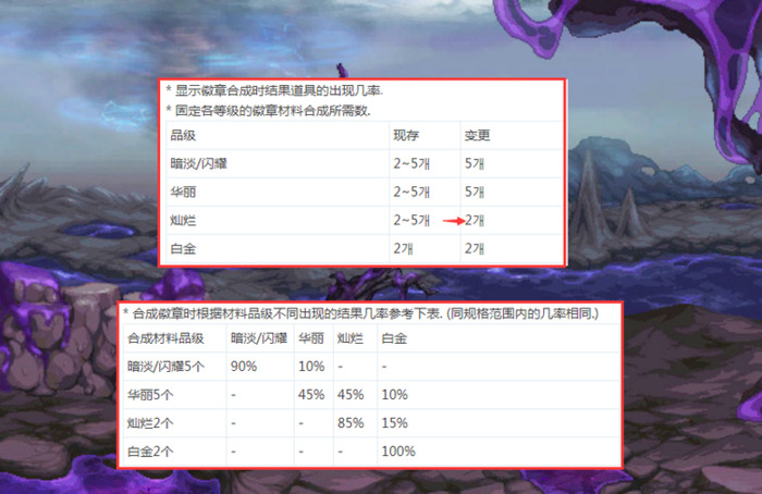 dnf皮肤镶嵌什么徽章【dnf皮肤上怎么打徽章】