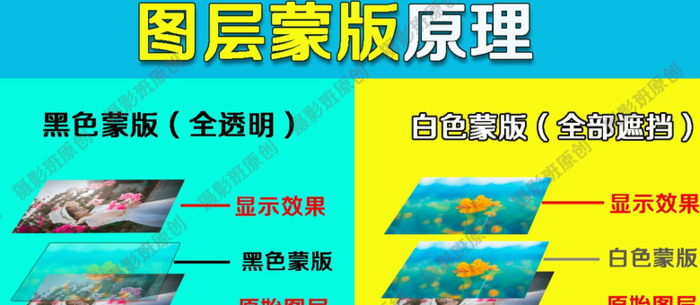 蒙版抠图【蒙版抠图原理】